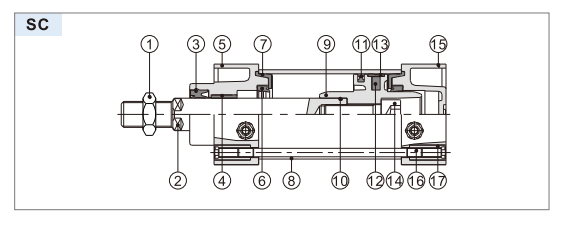 Cylindre standard SCJ .png