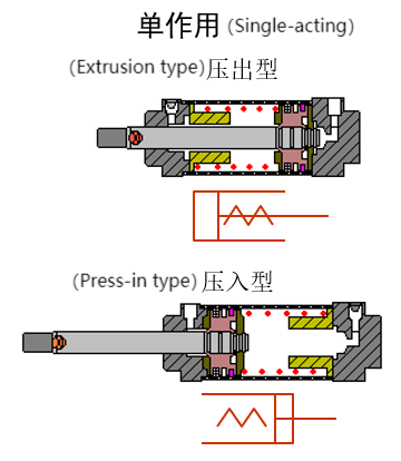 Xi lanh tác động đơn.png