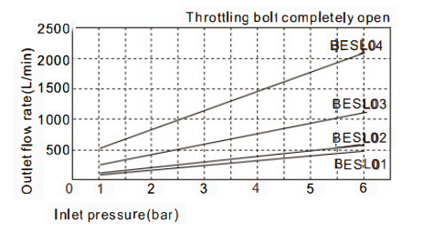 BSLM Series- Accessories——Silencers.png