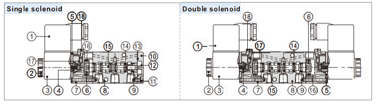 Válvula Solenoide 4M.png