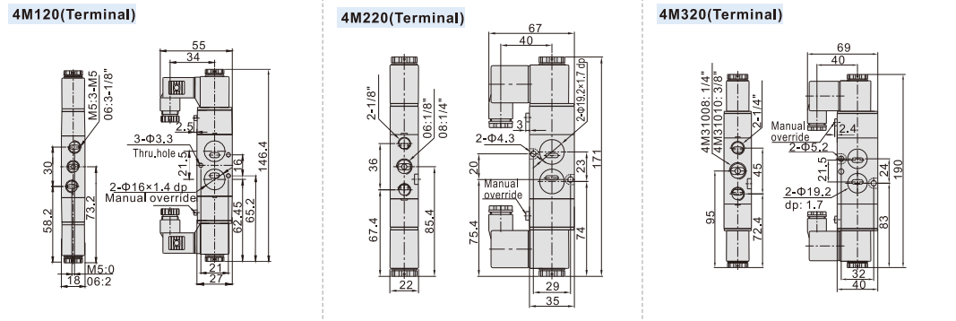 4M Solenoid Valf.png