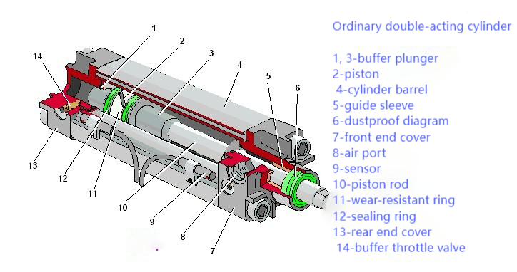 Cylinder construction.png