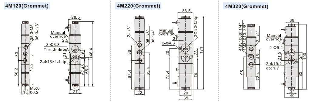 Katup Solenoid 4M.png