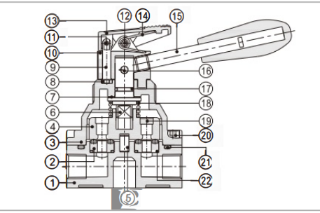 Válvula de alavanca manual série 4HV (4/2 vias, 4/3 vias).png