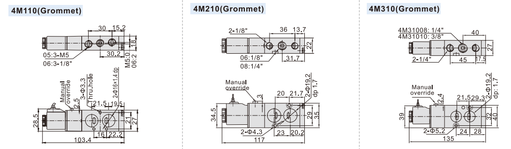 4M Solenoid Valf.png