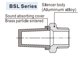 Aksesori——Silencers-BSL series .png